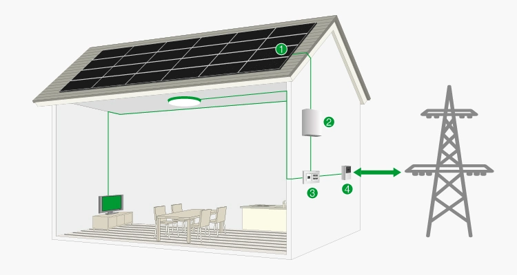 20kwh Commercial Use Solar Energy off Grid System Full Solar System for Home Photovoltaics 10kw Power Monitoring System