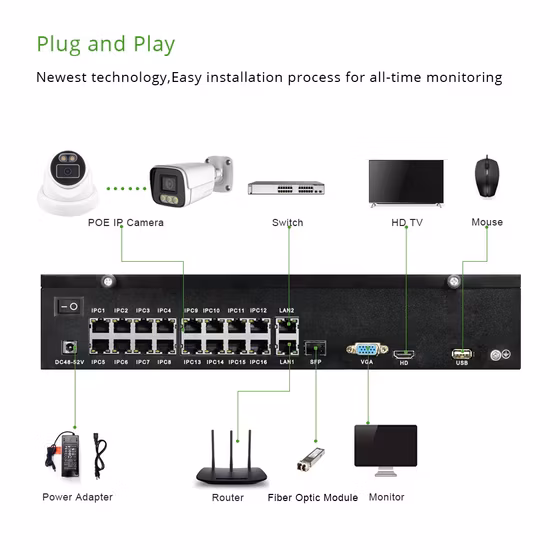 Система видеонаблюдения в Шэньчжэне, IP-камера Poe, комплект камеры Poe, система видеонаблюдения Poe